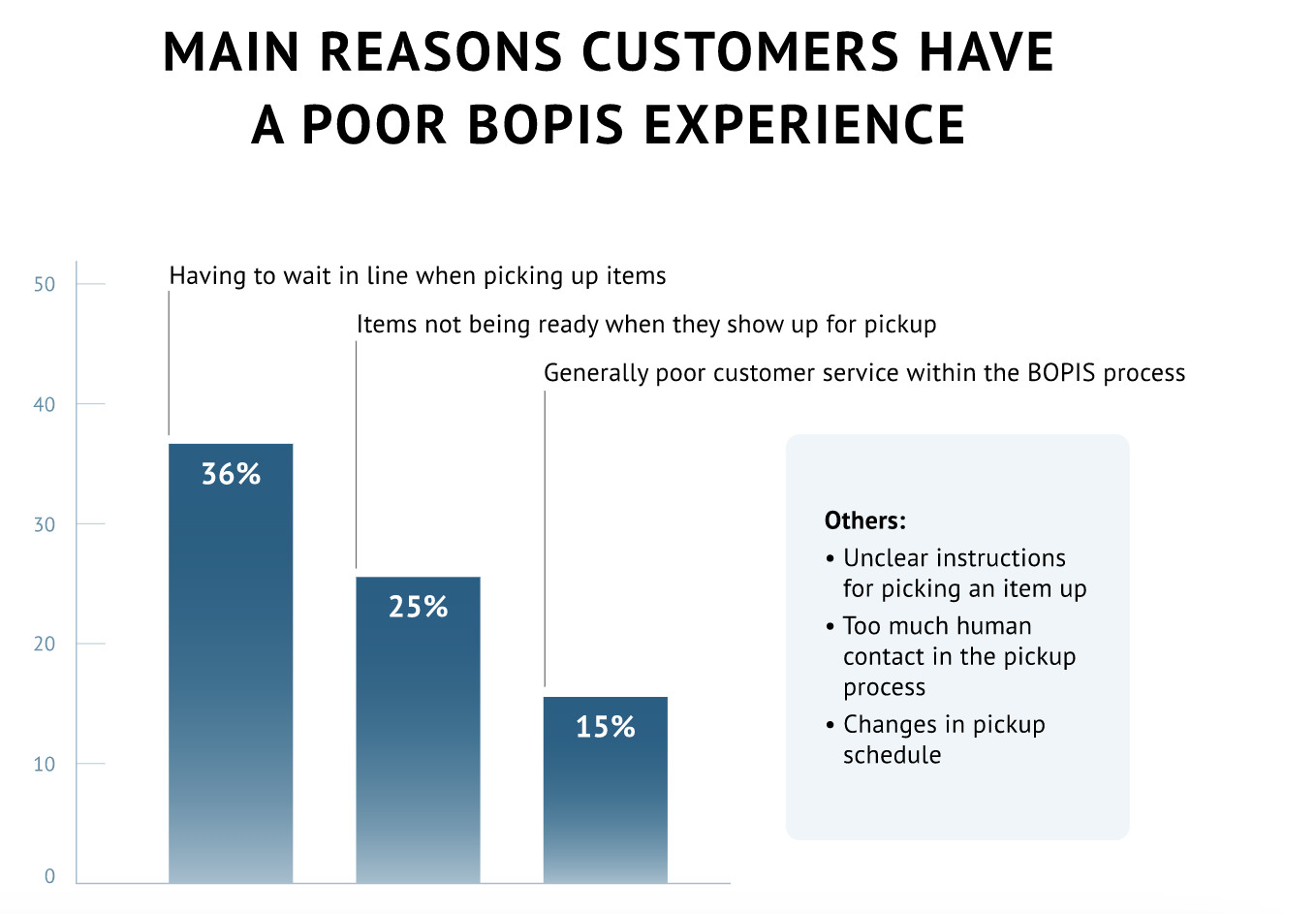 Complete Online Seller's Guide to the BOPIS Retail Strategy