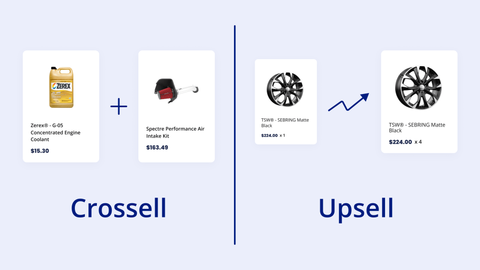 Crossell and Upsell