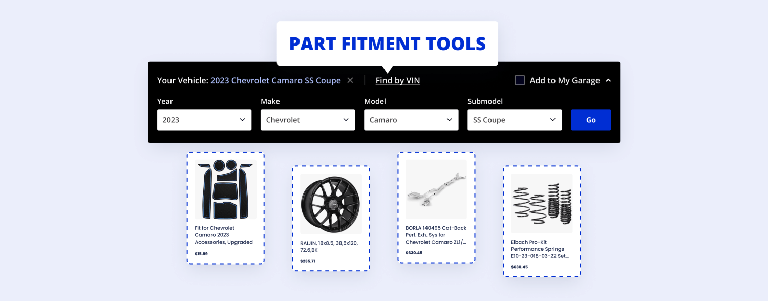 Automotive Part Fitment Automate to Elevate