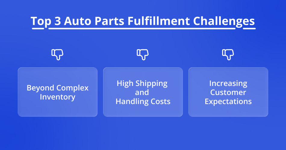 Top-3-Auto-Parts-Fulfillment-Challenges.png
