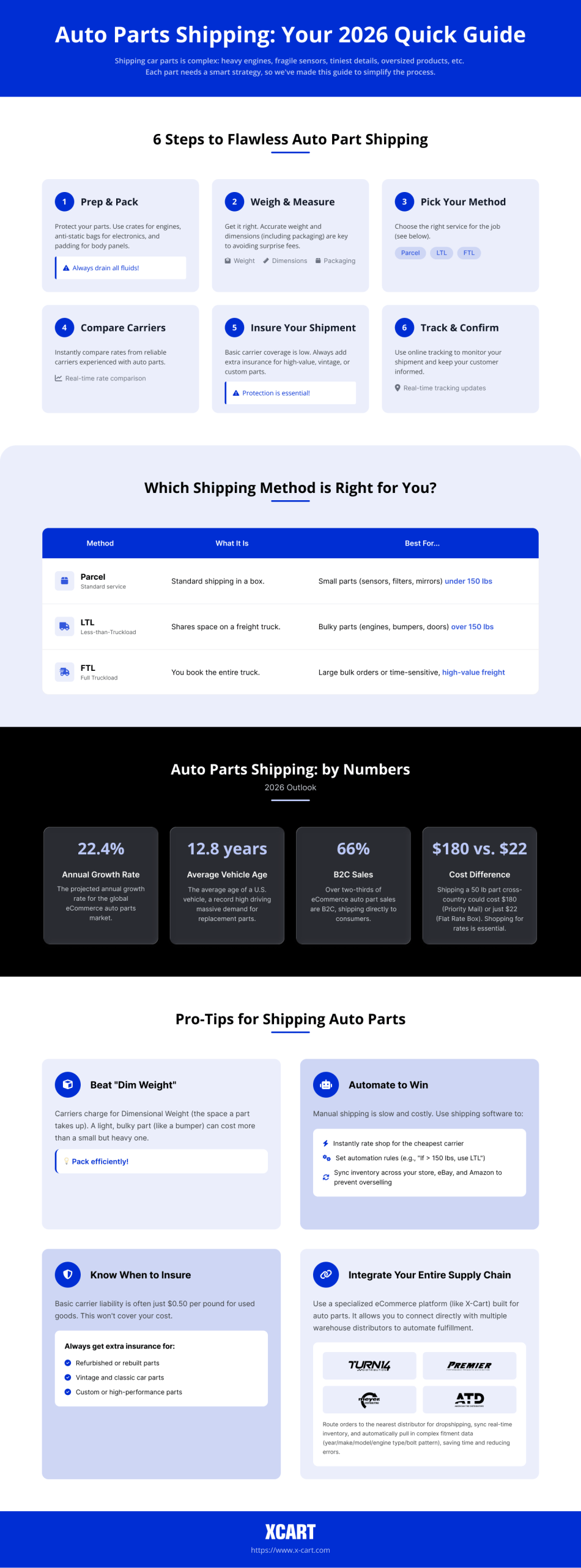 Infographic.-Auto-Parts-Shipping_-Your-2026-Quick-Guide-1.png