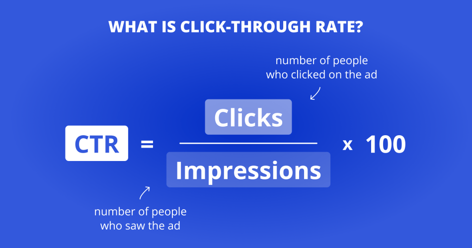 Click-Through-Rate@2x.png