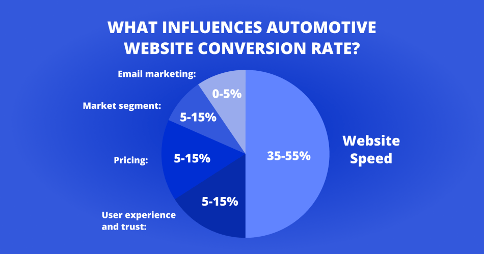 Website-Device-Traffic-Breakdown@2x.png