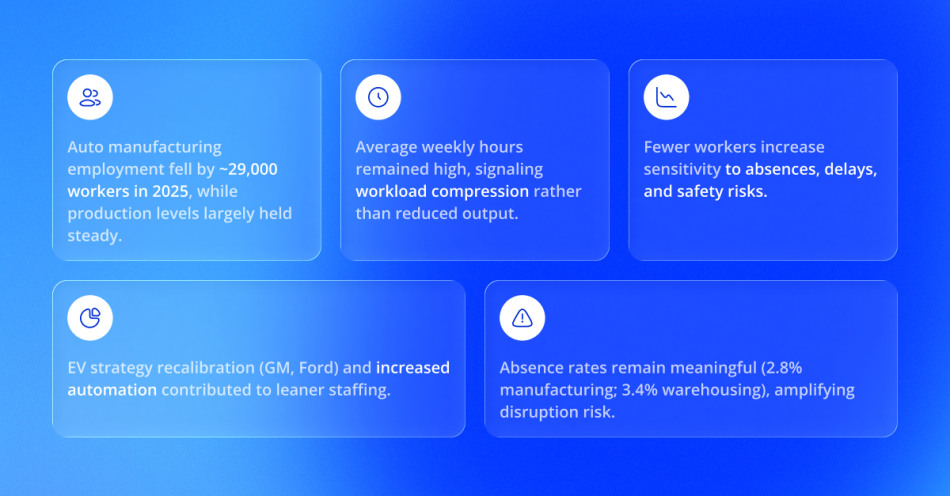What’s Changing for Auto Manufacturing_ Trends, Risks, and Realities