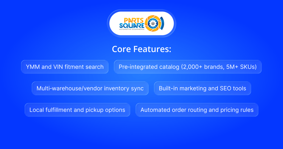 Core Features Parts Square