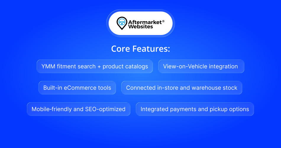 Core Features Aftermarket Websites