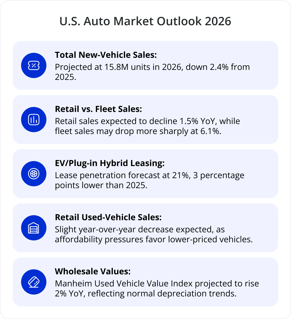 U.S. Auto Market Outlook 2026