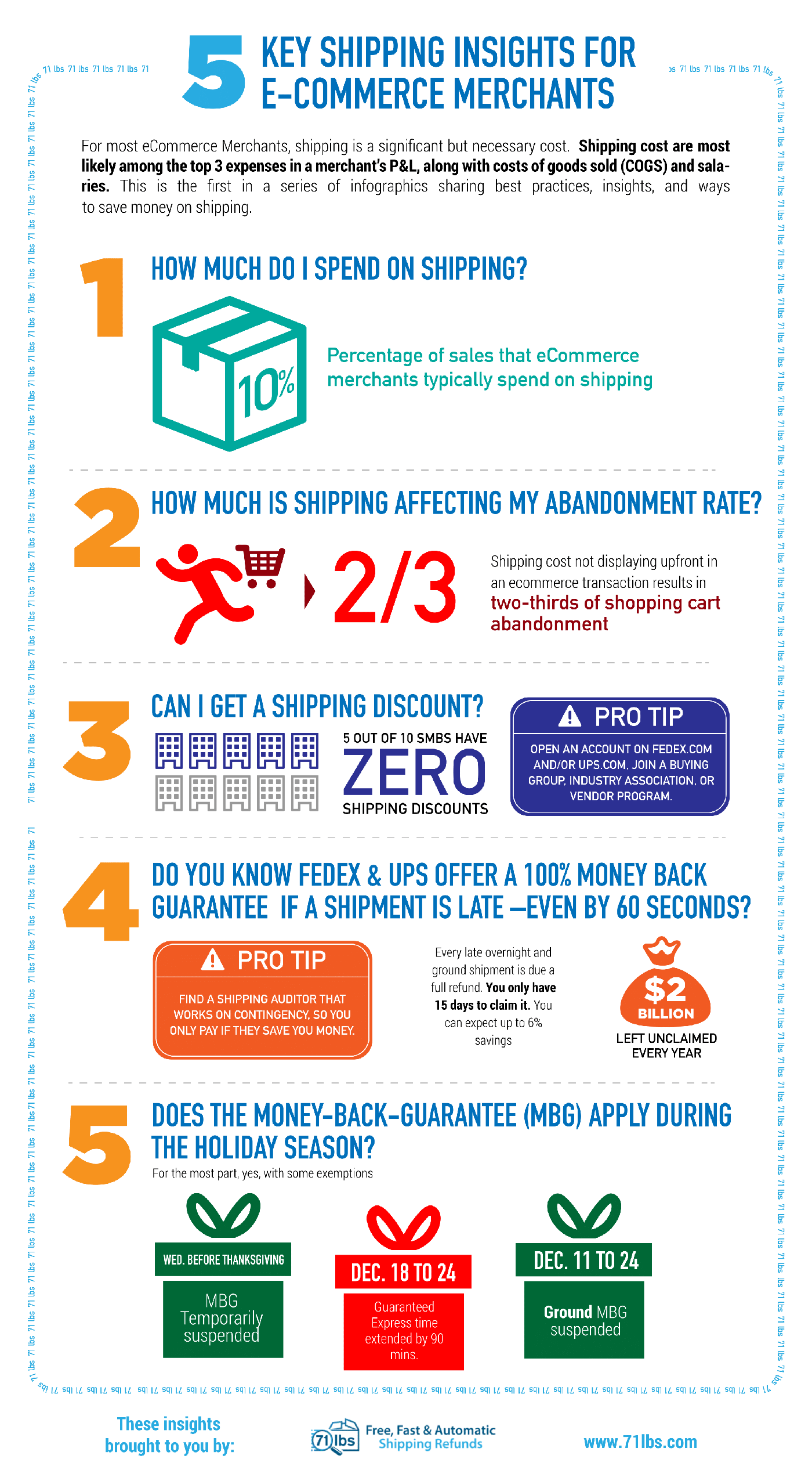 FedEx and UPS users: If your overnight or ground shipment is late, even by 60 seconds, you should get 100% of your money back