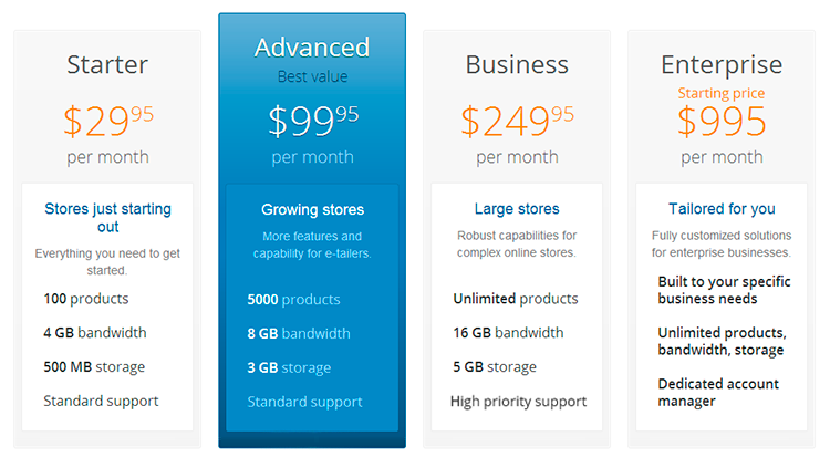 X-Cart Next plans and pricing