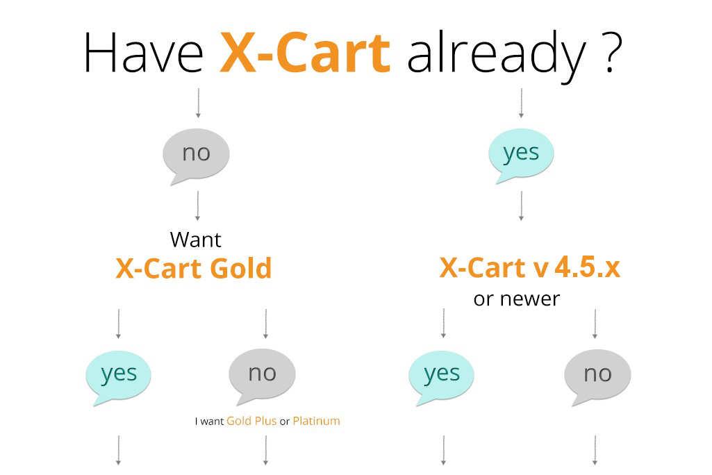 which WP integration you need? which WP integration you need?