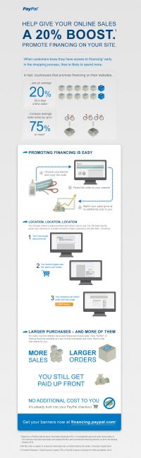 Bill Me Later Infographic