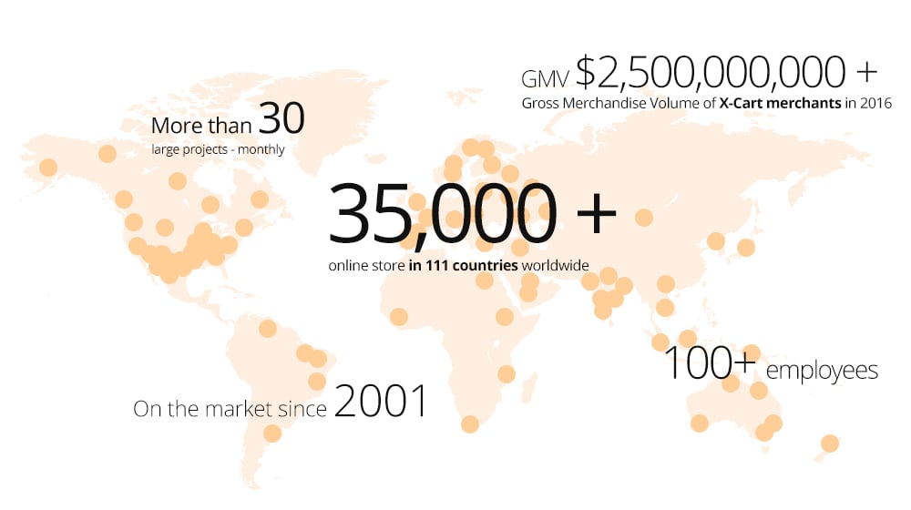 33,000+ online stores in 111 countries
