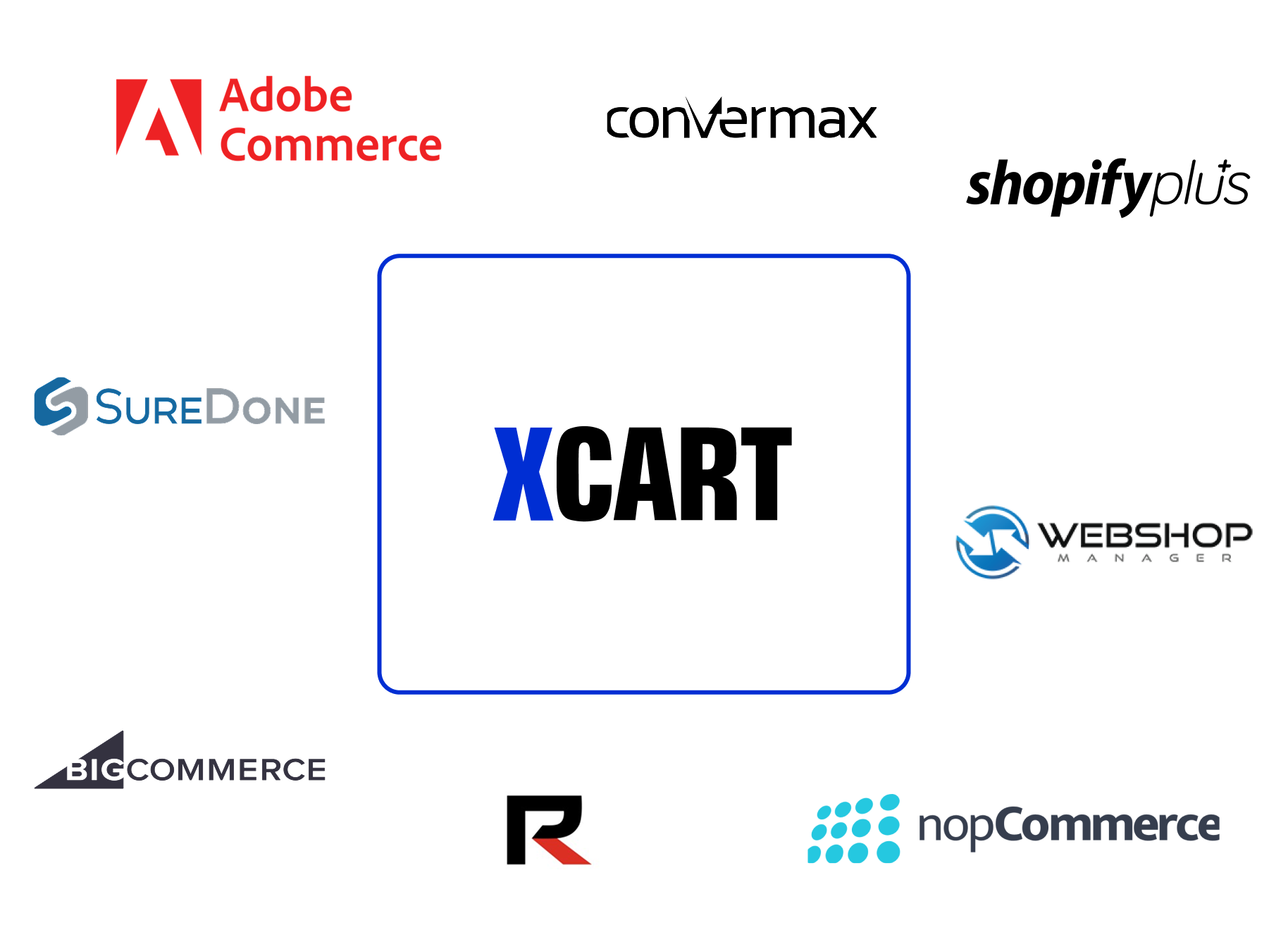 Platform Migrations
