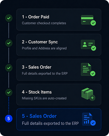 Acumatica ERP Integration