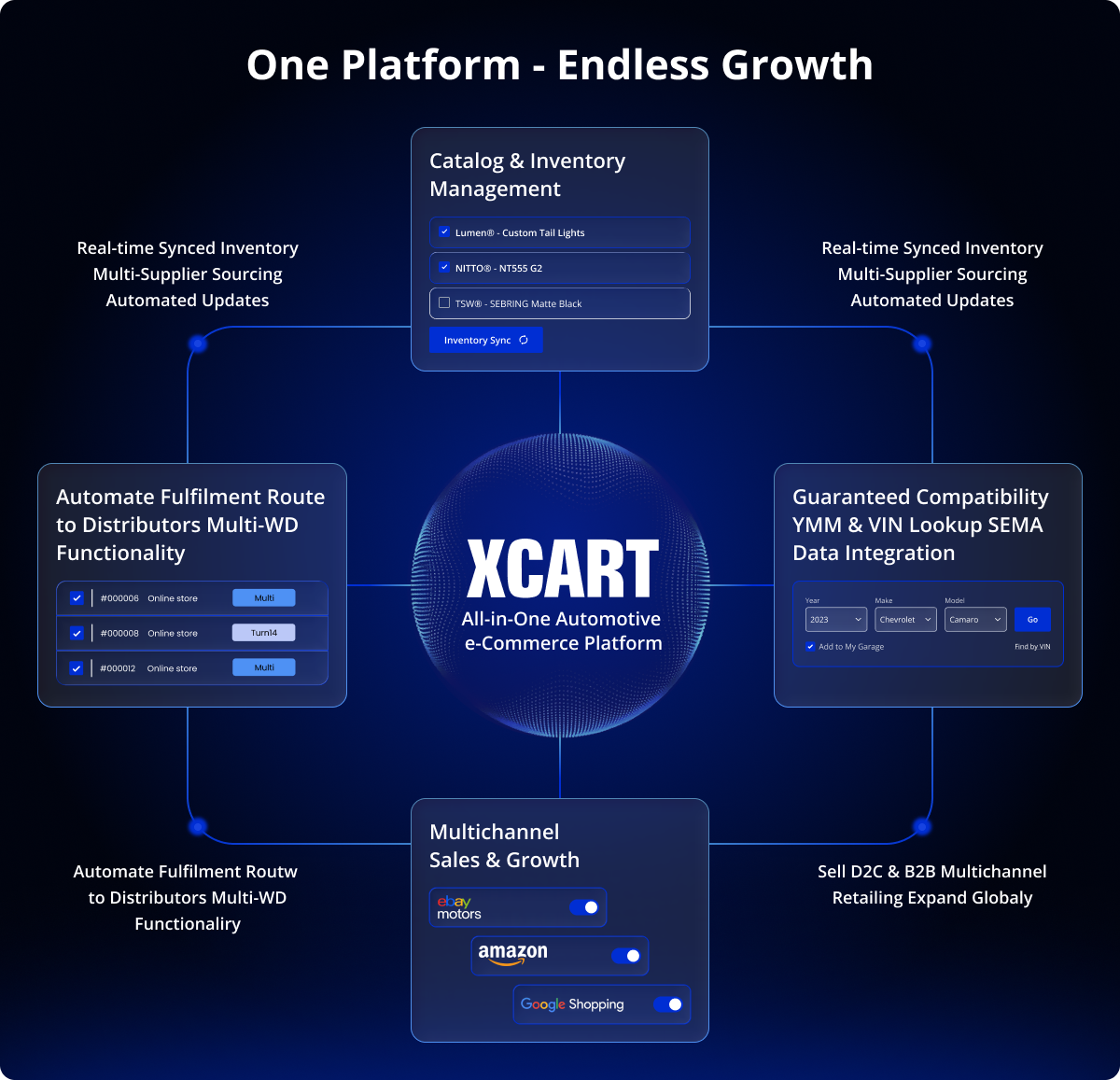 One Platform - Endless Growth