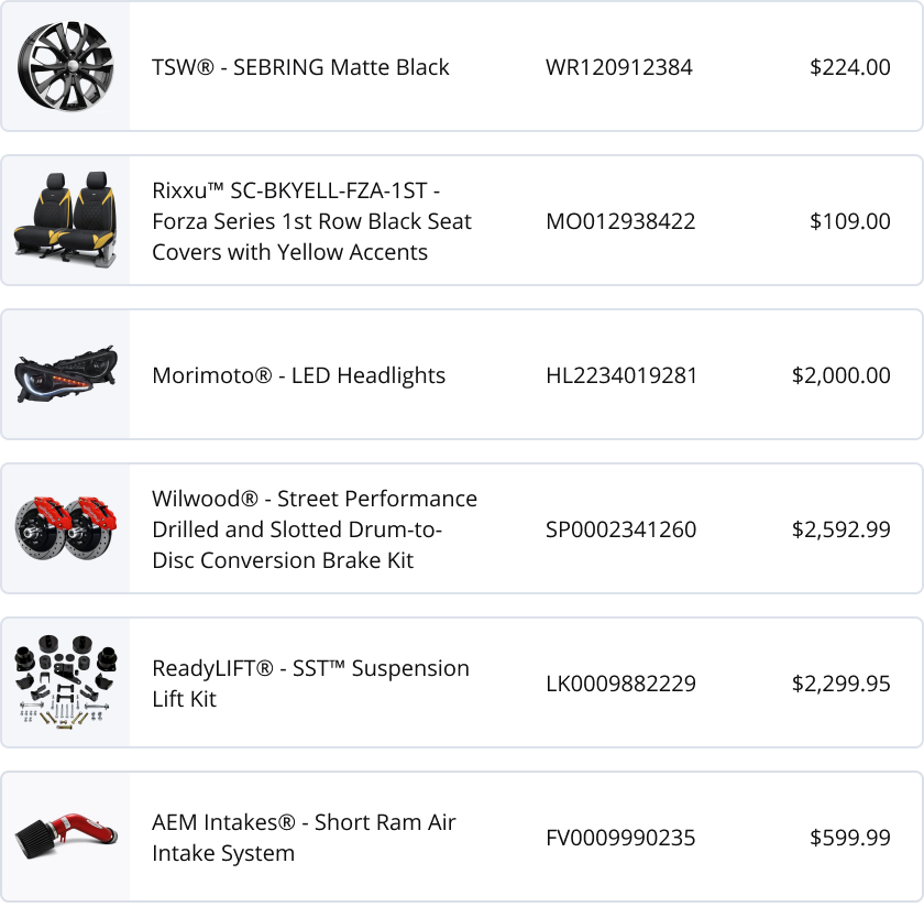 Automotive Product Data Management XCart