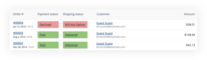 Orders