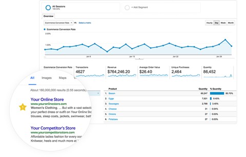 SEO & Statistics