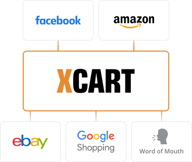 X-CART. Powerful PHP shopping cart software - SOFTECH STRETCH