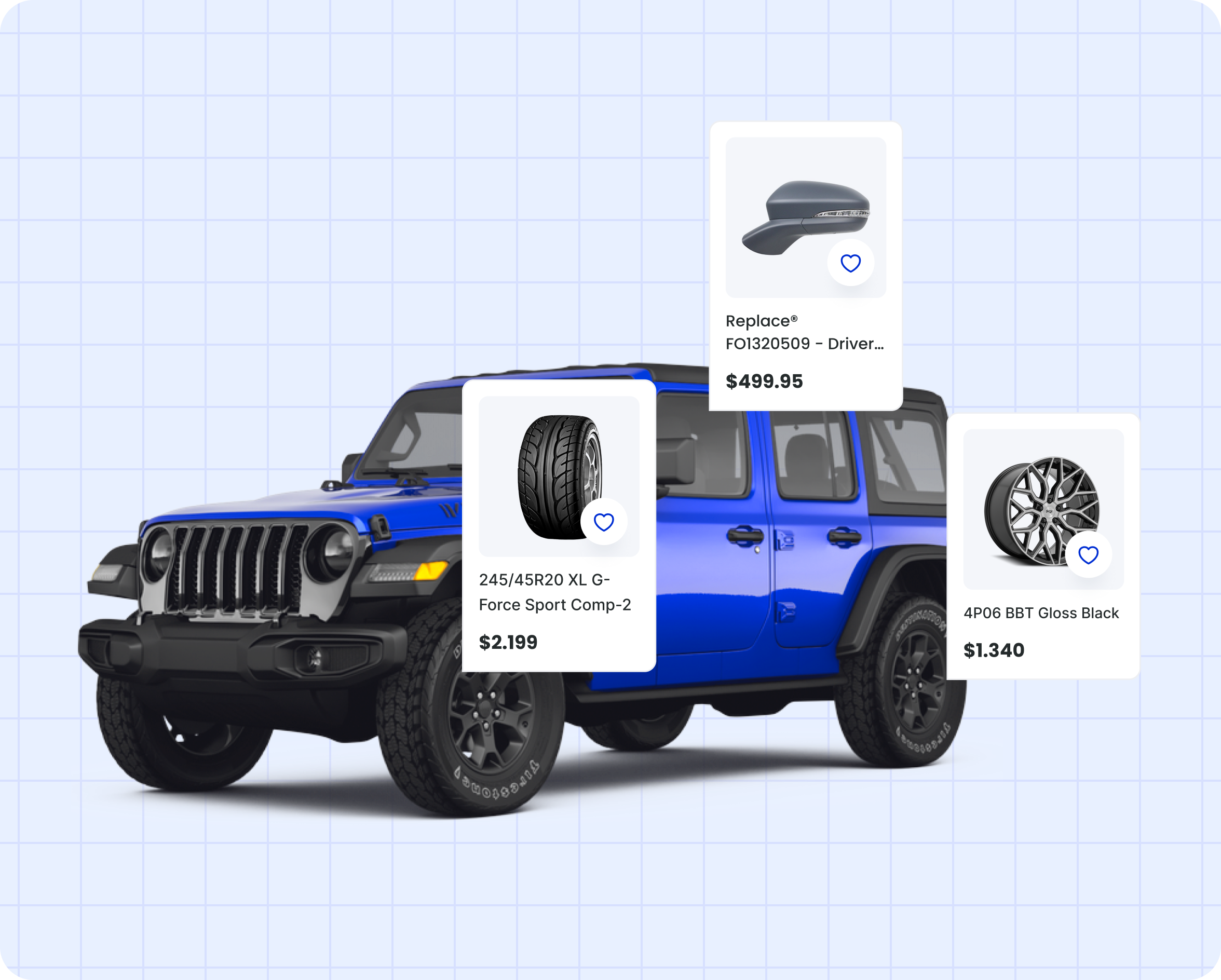 Automotive PPC