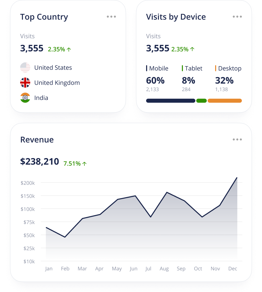 Platform pricing XCart