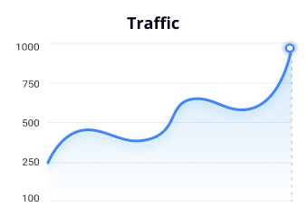 Traffic graph.