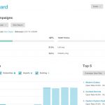 Mailchimp Dashboard