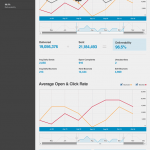 Mailchimp stats