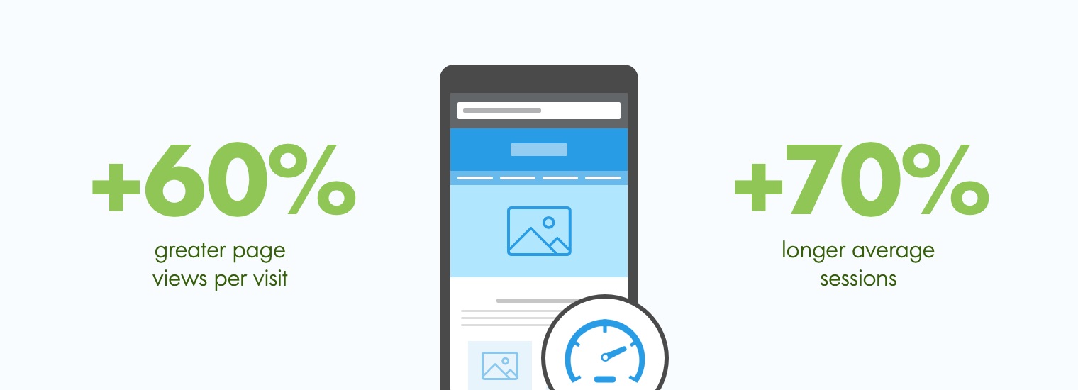 How To Speed Up Mobile Website Performance [Infographic]
