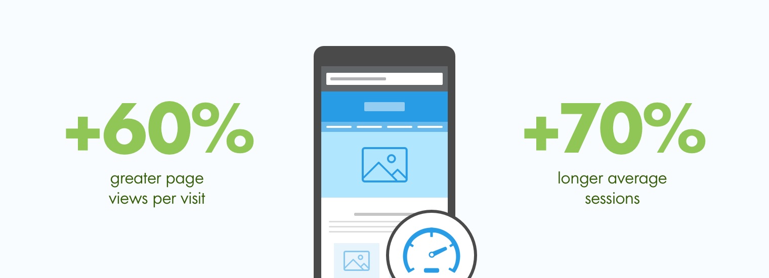 How To Speed Up A Mobile Site In 5 Steps + Tools To Use