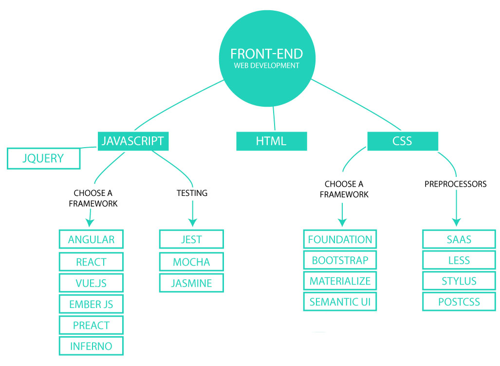 Front End Developer Career Path - The Best Developer Images