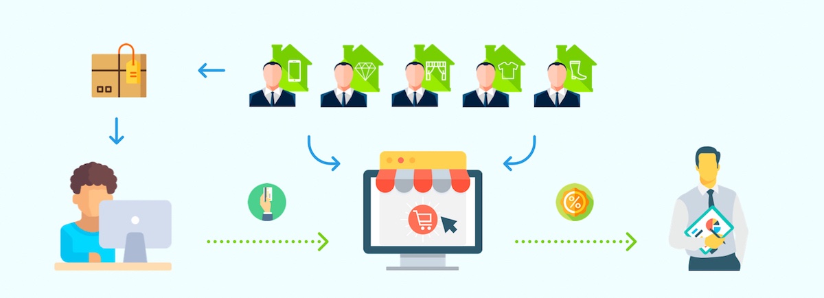 Multivendor Business Model