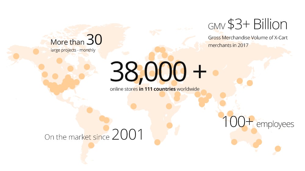35,000+ online stores in 111 countries