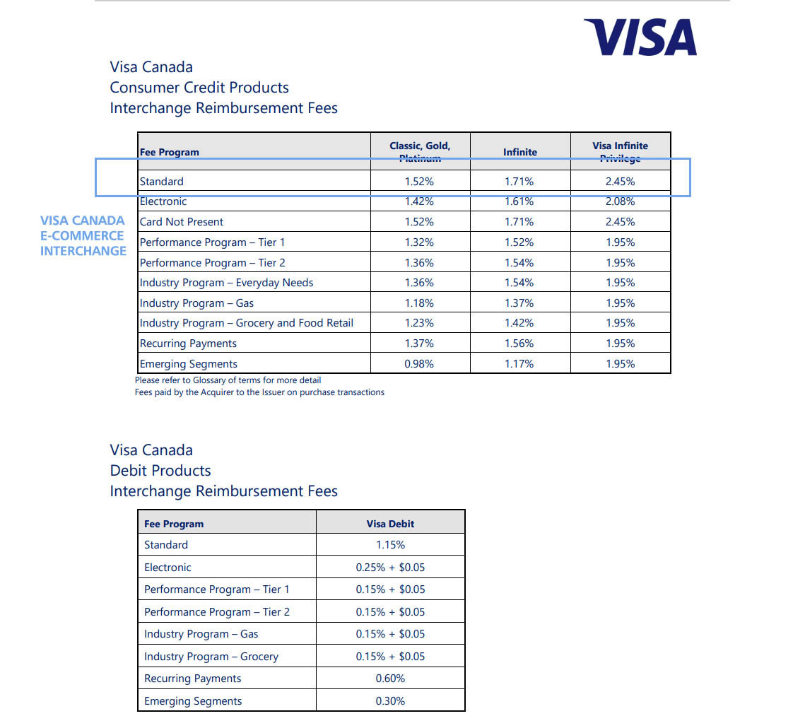 Visa Mastercard Interchange Chart