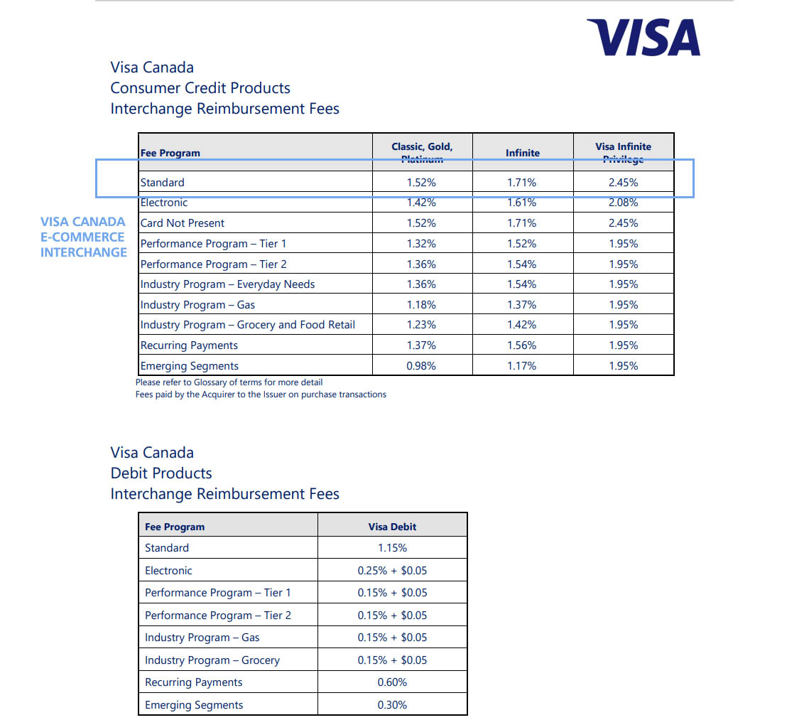 Mastercard Interchange Chart