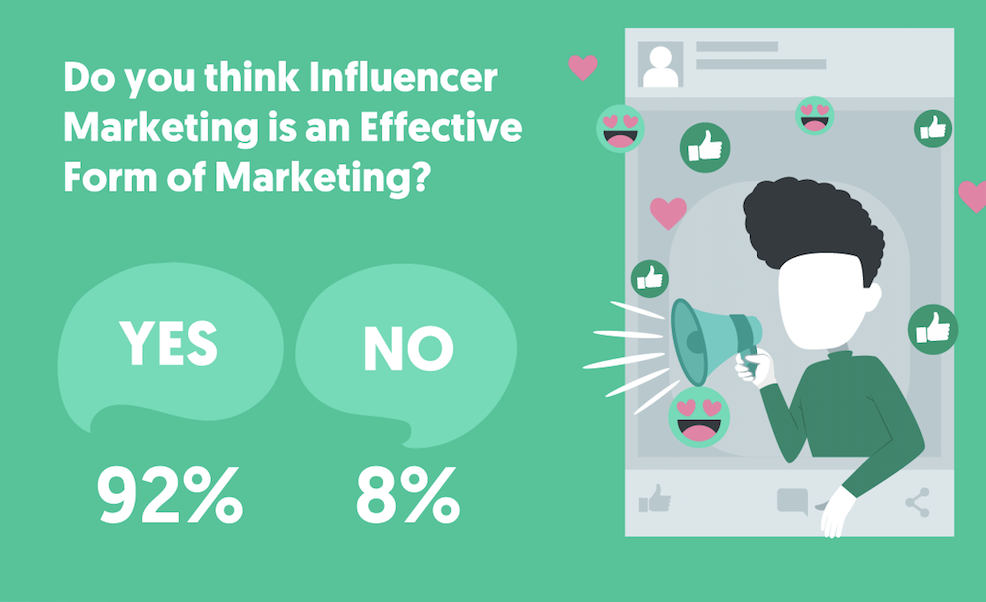Influencer Marketing: How Affiliates Can Leverage It [2019 Guide]