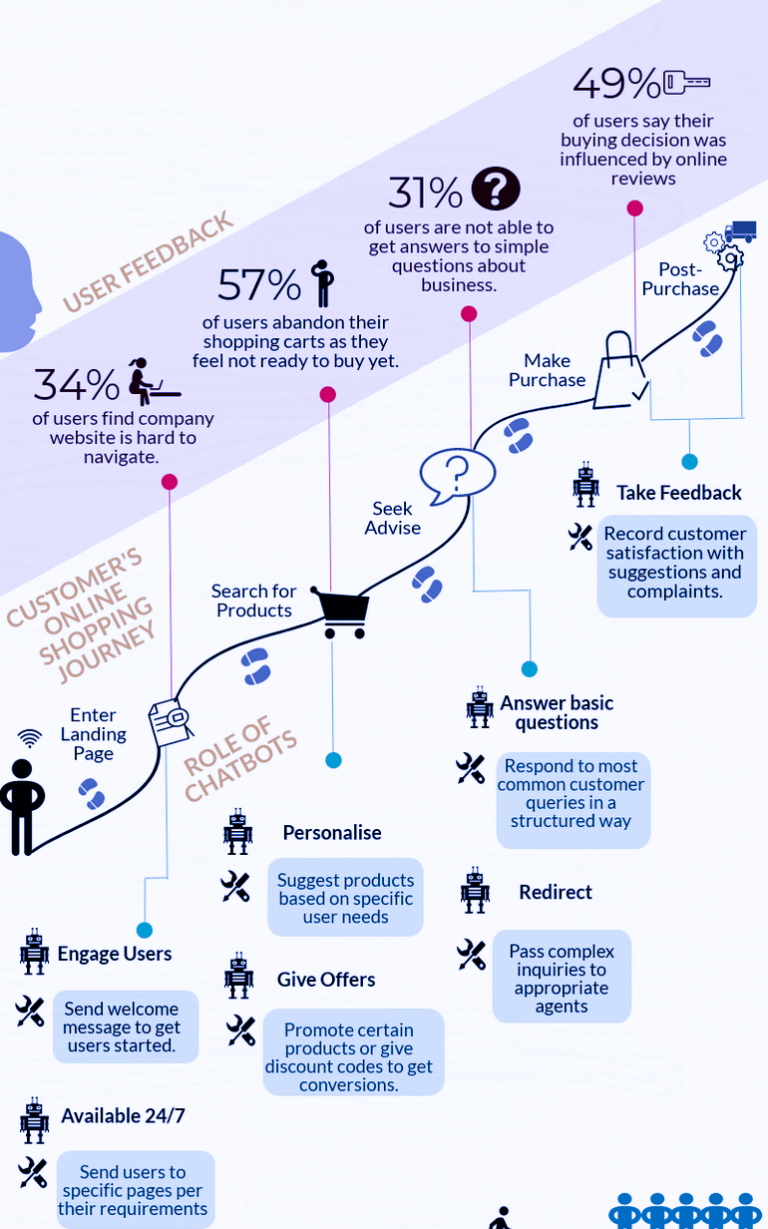 potential of chatbots
