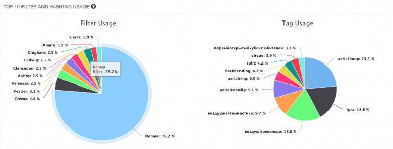 Instagram Analytics 2020: How to Interpret and Get (WHOA ... - 768 x 291 jpeg 42kB