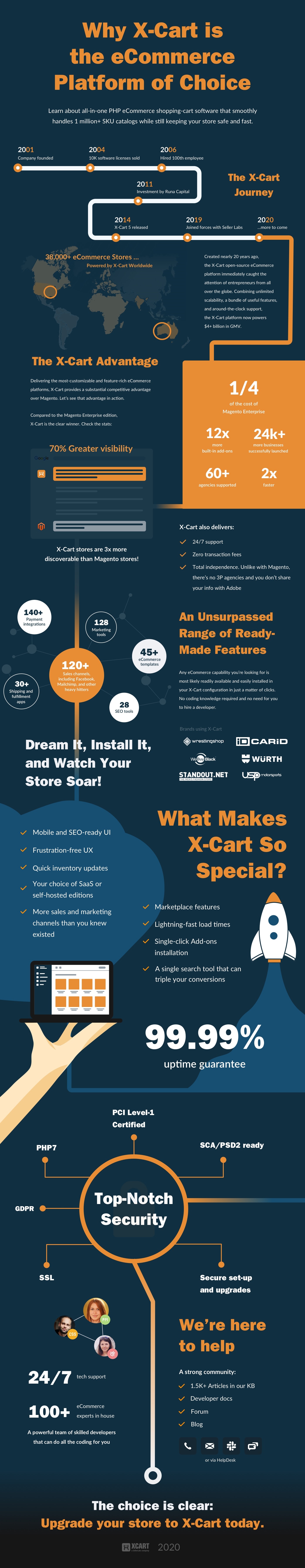 X-Cart Infographic