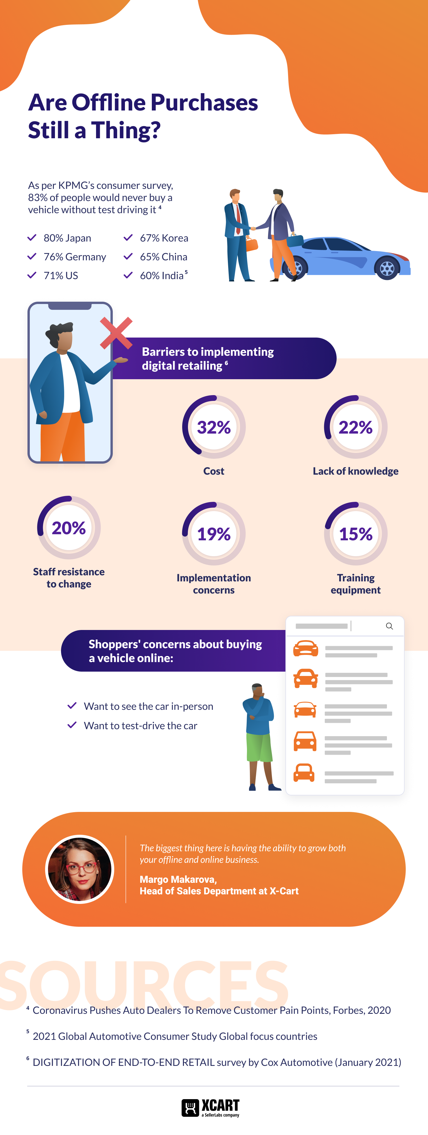 Offline purchases in the automotive industry