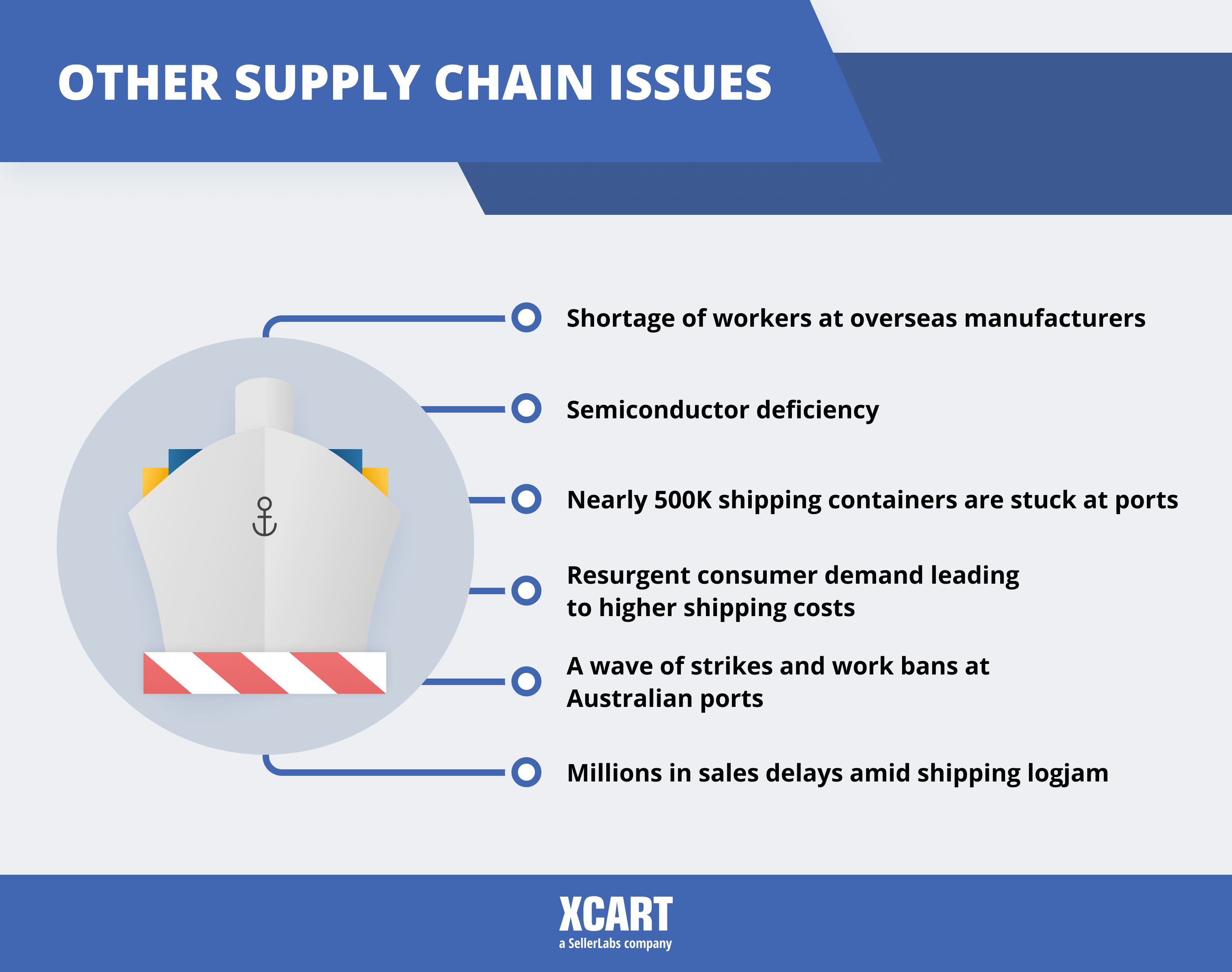 Shipping issues before the holiday season Infographic